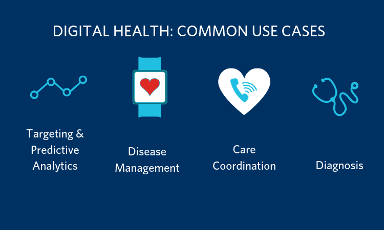 digital health common use cases thumbnail
