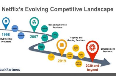 roadmap of netflix competitive landscape